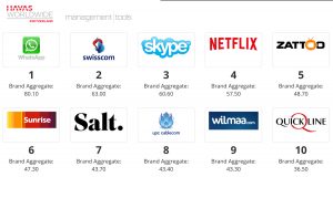 Brandpredictor 2018. Brandpredictor 2018.
