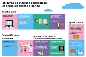 Orange France lance la cure connectée. Orange France lance la cure connectée.