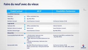 La fin de la téléphonie classique est arrivée. La fin de la téléphonie classique est arrivée.