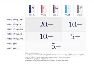 Les rabais Tutto de Swisscom. Les rabais Tutto de Swisscom.