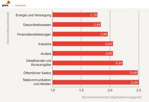 Numérique: PWC s'intéresse aux PME. Numérique: PWC s'intéresse aux PME.