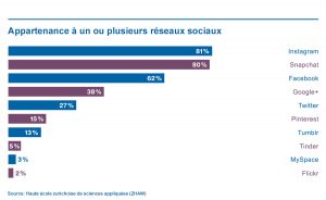 Un des résultats de James 2016.