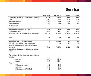 Sunrise toujours sous pression au troisième trimestre 2016. Sunrise toujours sous pression au troisième trimestre 2016.