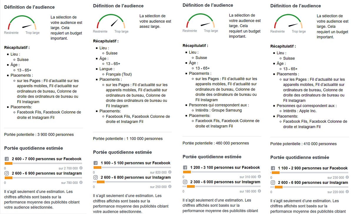 Quelques exemples de ciblage publicitaire sur Facebook en Suisse. Quelques exemples de ciblage publicitaire sur Facebook en Suisse.