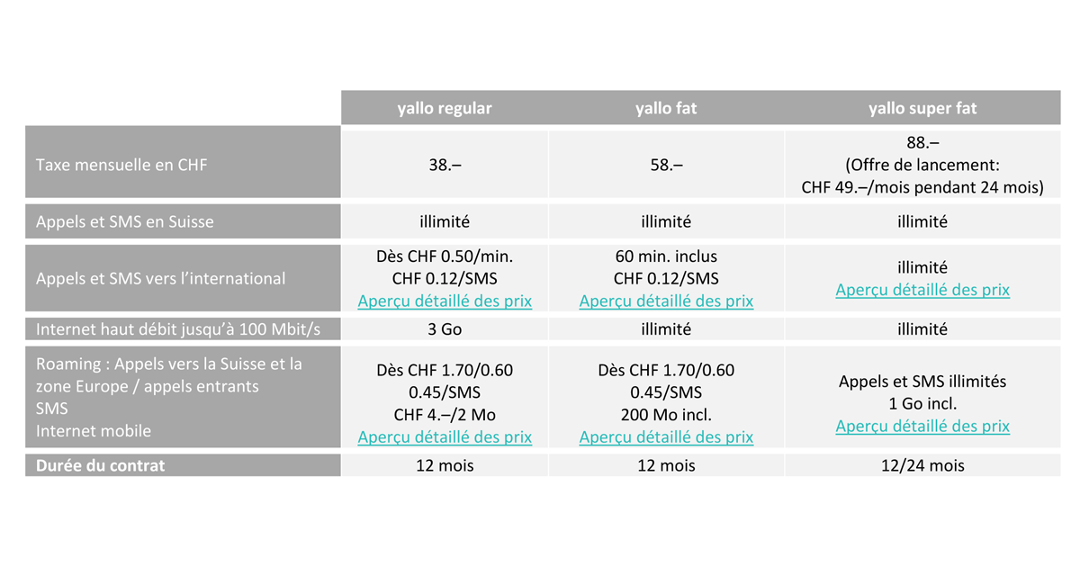 Les nouveaux tarifs de Yallo lancés en mars 2017. Les nouveaux tarifs de Yallo lancés en mars 2017.