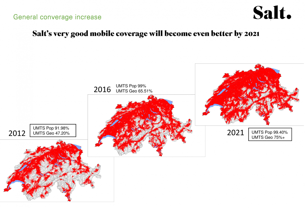 Salt veut améliorer sa couverture 3G pour 2021. Salt veut améliorer sa couverture 3G pour 2021.