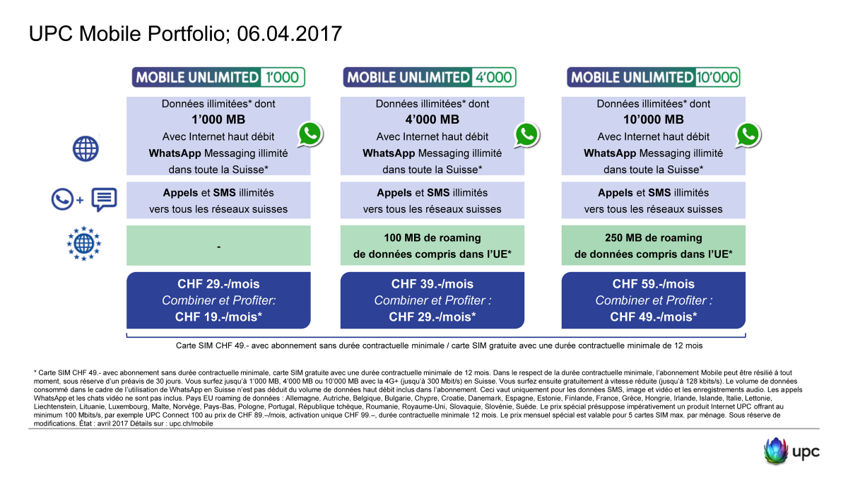 UPC propose Mobile Unlimited 1000 dès 19 francs par mois.
