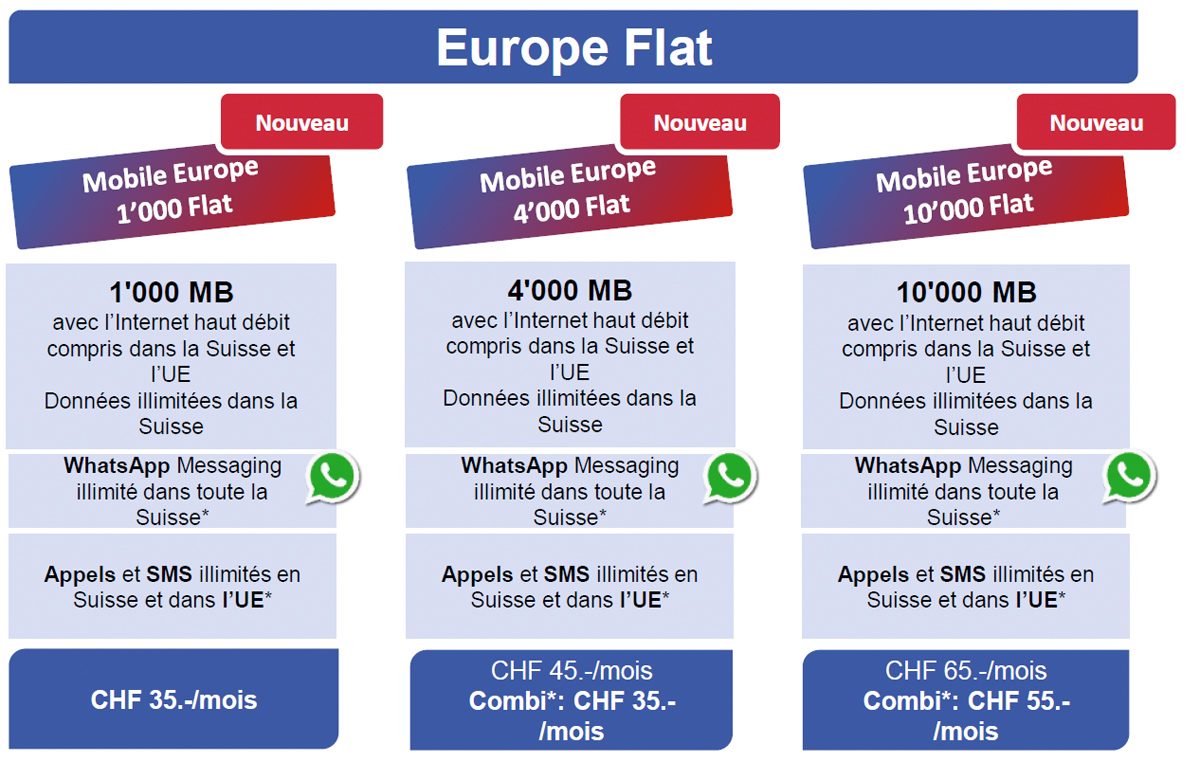 UPC Europe Flat: pour en finir avec le roaming. Aussi en Suisse.