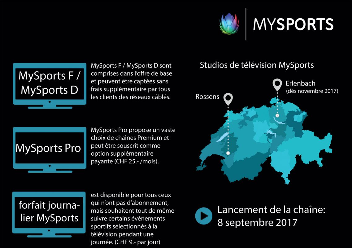 MySports: l'offre d'UPC et de 15 partenaires câblés.