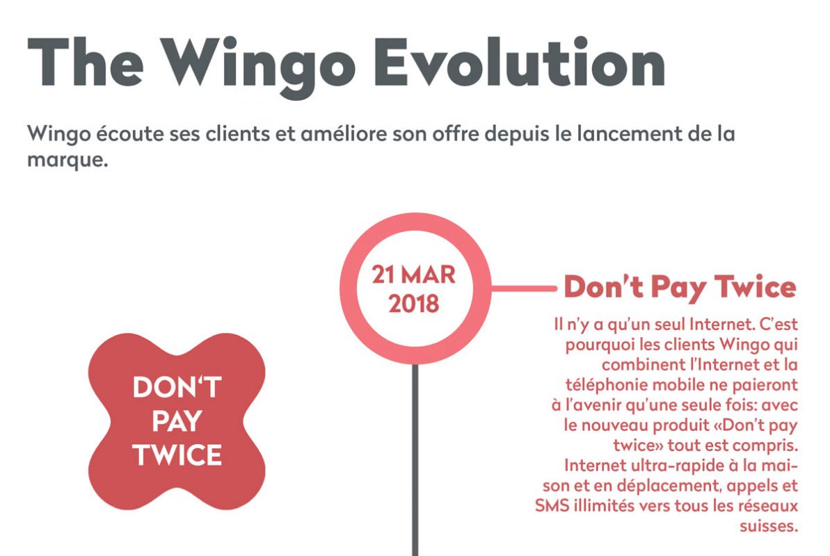 Wingo invente un nouveau slogan commercial.