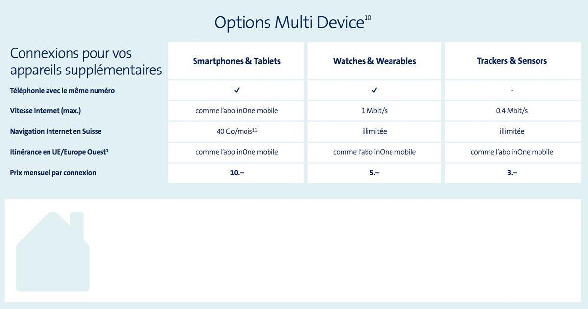 Appareils connectés: un extrait des nouveaux tarifs inOne de Swisscom. Appareils connectés: un extrait des nouveaux tarifs inOne de Swisscom.
