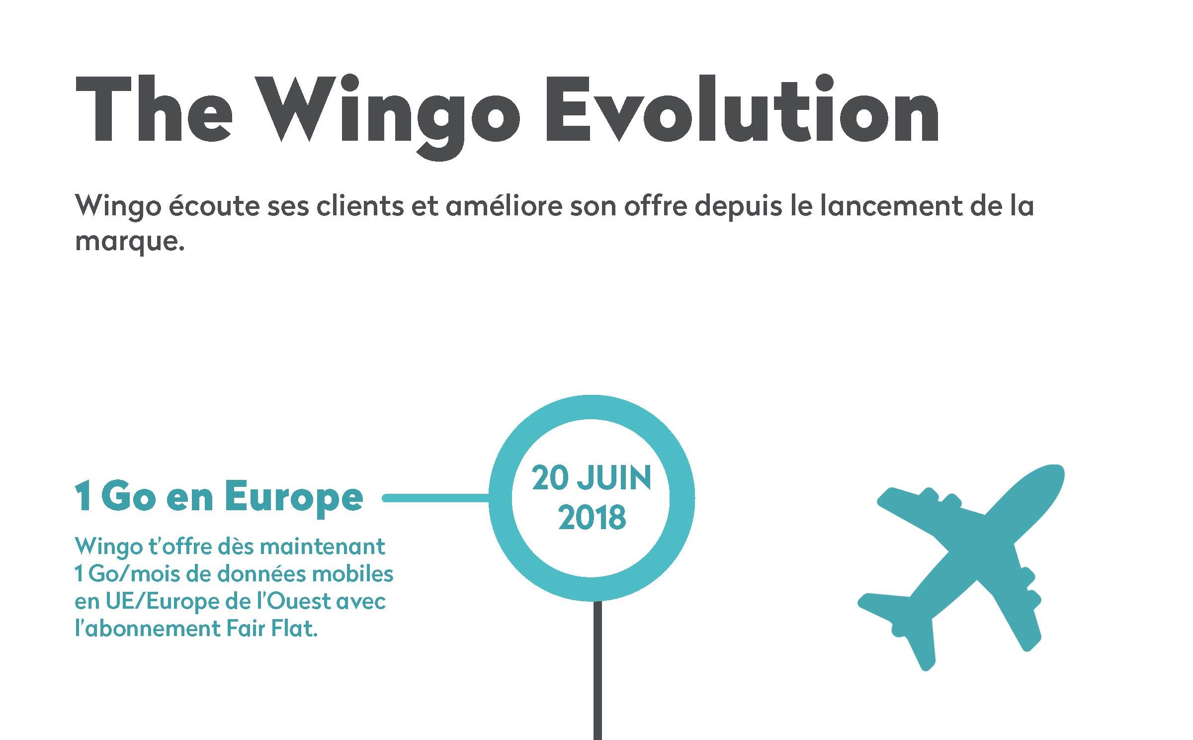 The Wingo Evolution: cliquez sur l'image pour voir l'infographie. The Wingo Evolution: cliquez sur l'image pour voir l'infographie.