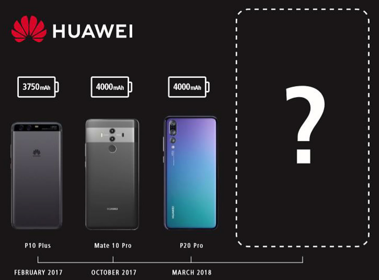 Smartphones: Huawei semble vouloir en découdre en matière d'autonomie...