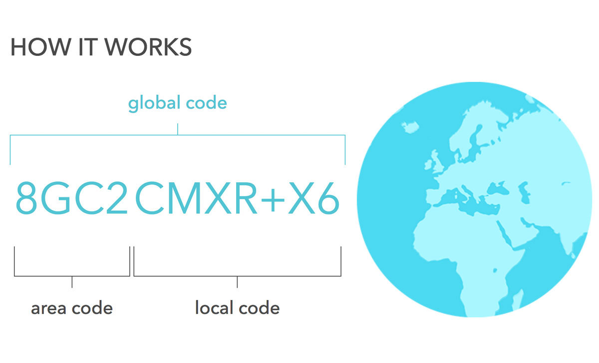 Les très universels «Plus Codes» de Google.