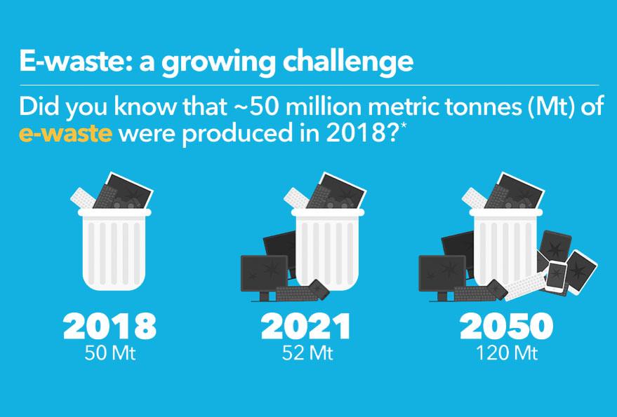 La montagne de déchets de type électrique ou électronique ne cesse de croître. La montagne de déchets de type électrique ou électronique ne cesse de croître.