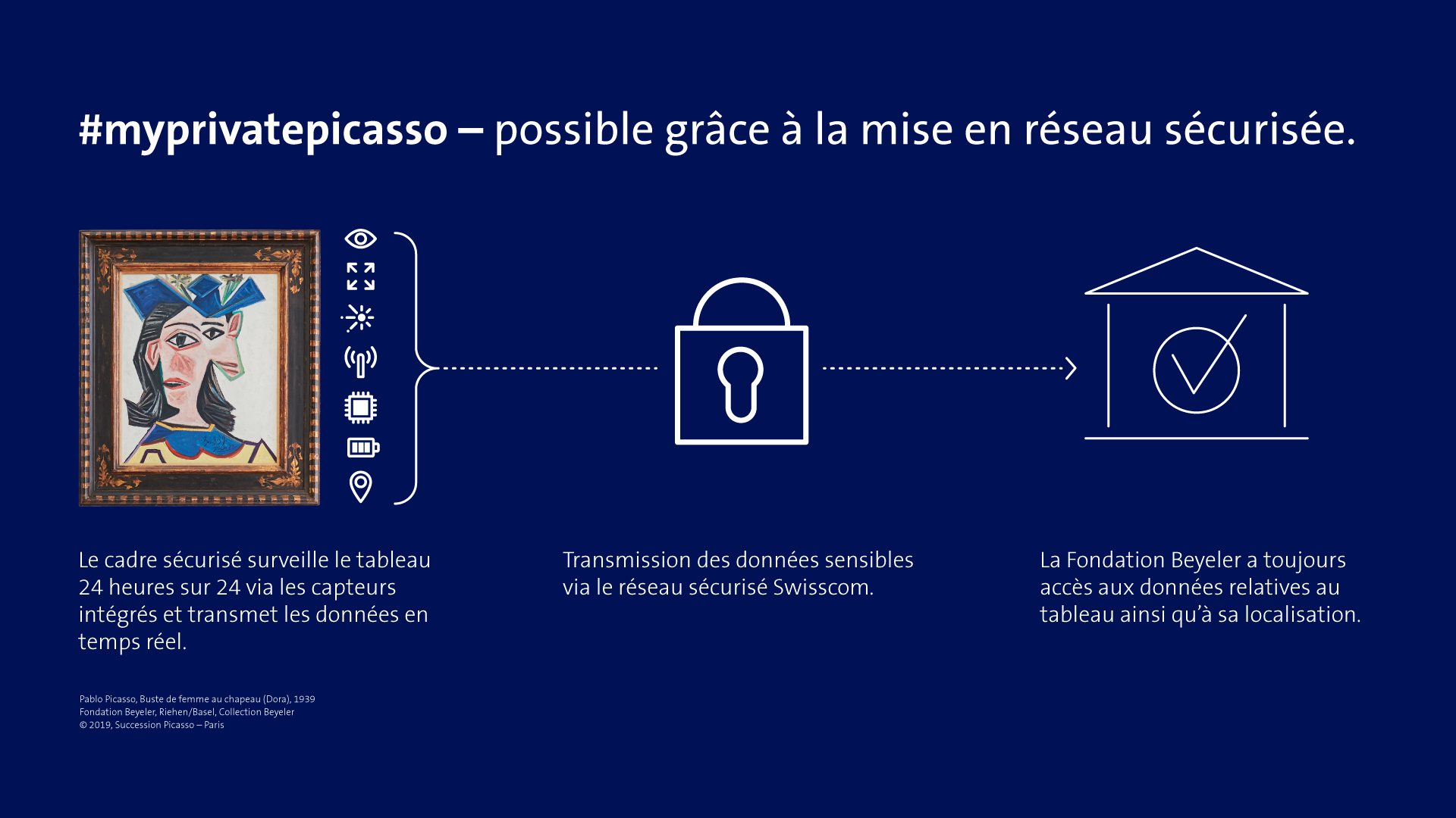 Opération Picasso: un prétexte technologique pour Swisscom? Opération Picasso: un prétexte technologique pour Swisscom?