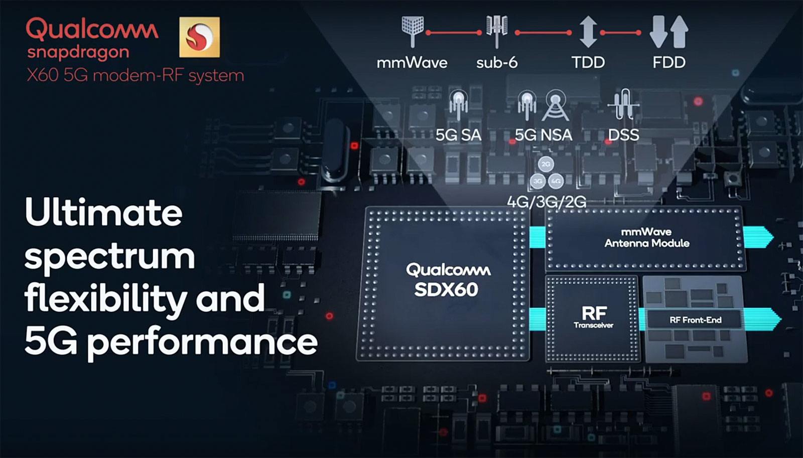 Le modem Qualcomm Snapdragon X60 5G succède au X55. Le modem Qualcomm Snapdragon X60 5G succède au X55.