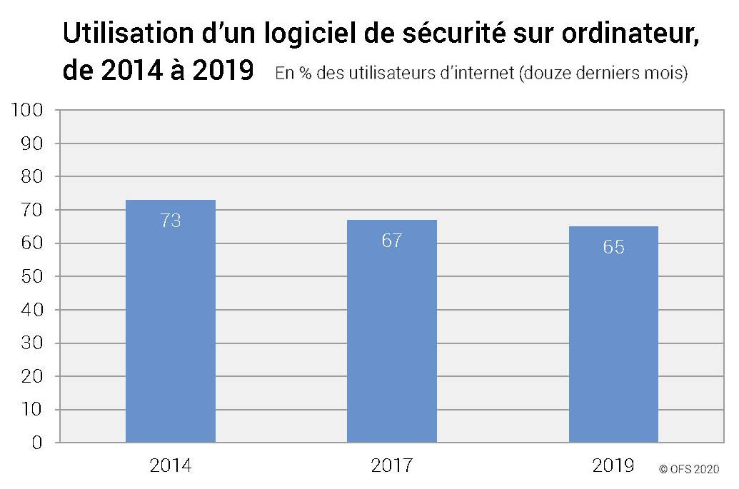 Des chiffres intéressants à mettre en perspective.