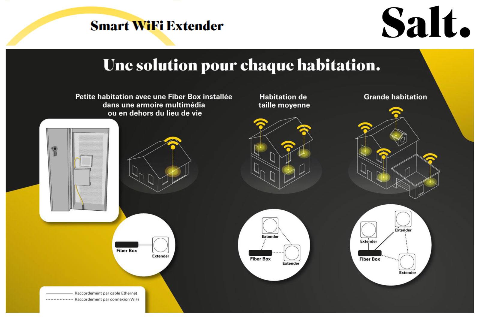 Le Salt Smart WiFi Extender pour un Wi-Fi maillé à son domicile. Le Salt Smart WiFi Extender pour un Wi-Fi maillé à son domicile.