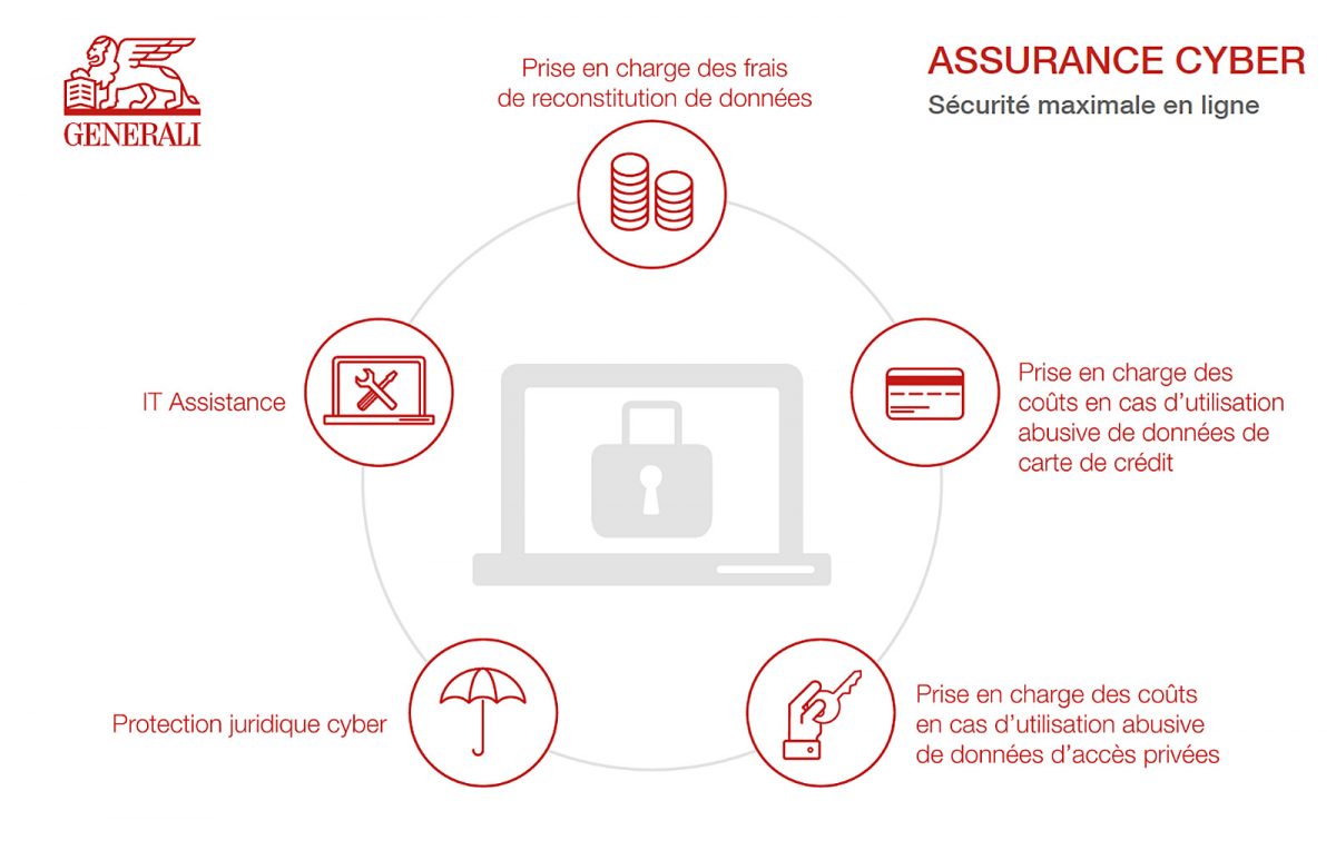 L'assurance Cyber de Generali. L'assurance Cyber de Generali.