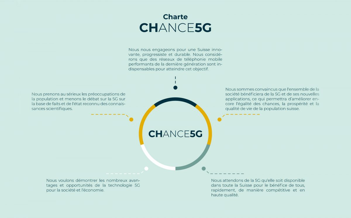La Charte de CHANGE5G. La Charte de CHANGE5G.