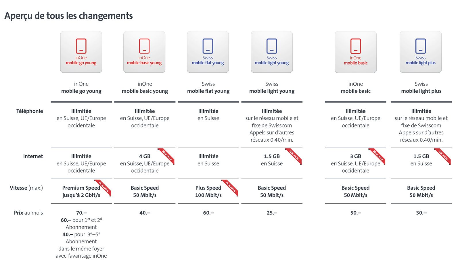 Les nouveaux abonnements Young de Swisscom. Les nouveaux abonnements Young de Swisscom.