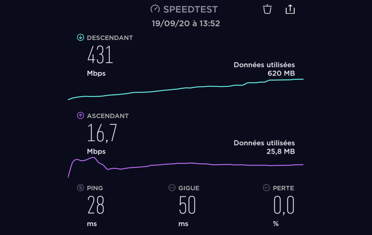 Swisscom a affiché la meileure pointe de ce test. Swisscom a affiché la meileure pointe de ce test.