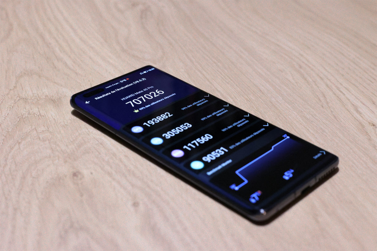 Le Huawei Mate 40 Pro confirme son statut de smartphone le plus rapide! Le Huawei Mate 40 Pro confirme son statut de smartphone le plus rapide!