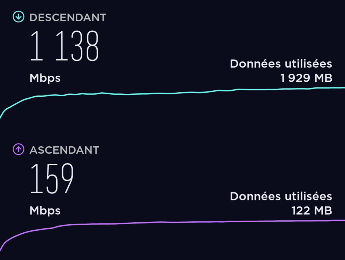 Gigabit 5G à Lausanne.