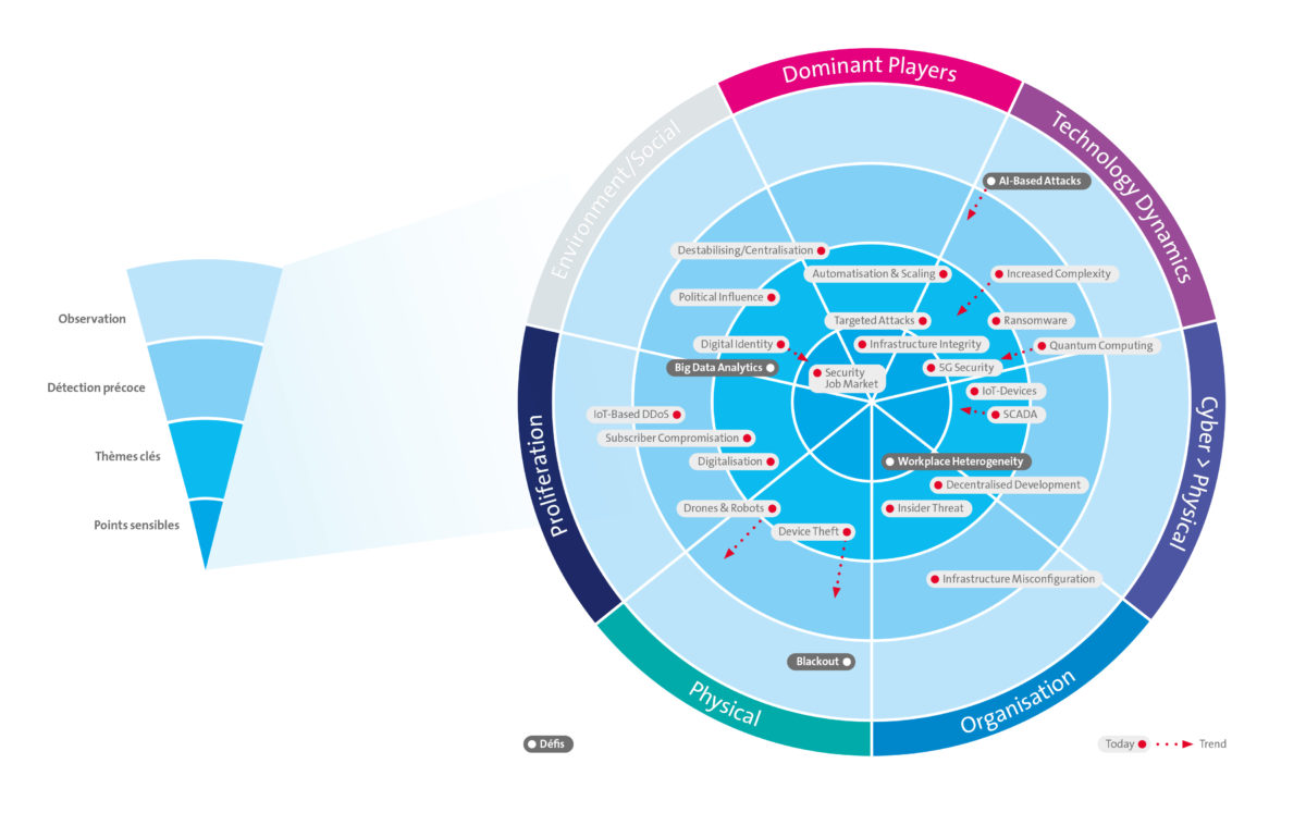 Swisscom Cyber Security Threat Radar.
