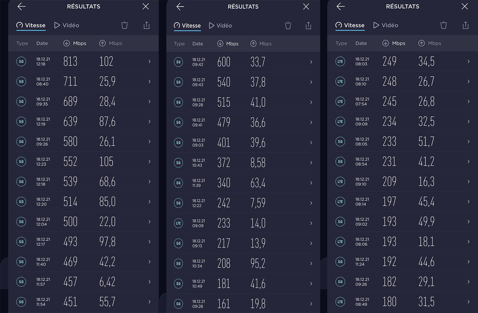 Swisscom, Sunrise UPC et Salt mesurées avec Ookla.