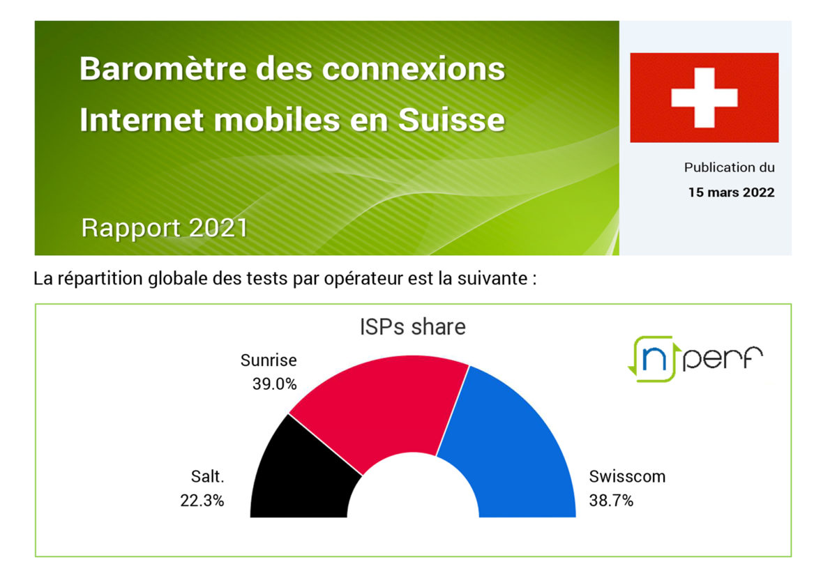 Baromètre mobile nPerf. Baromètre mobile nPerf.