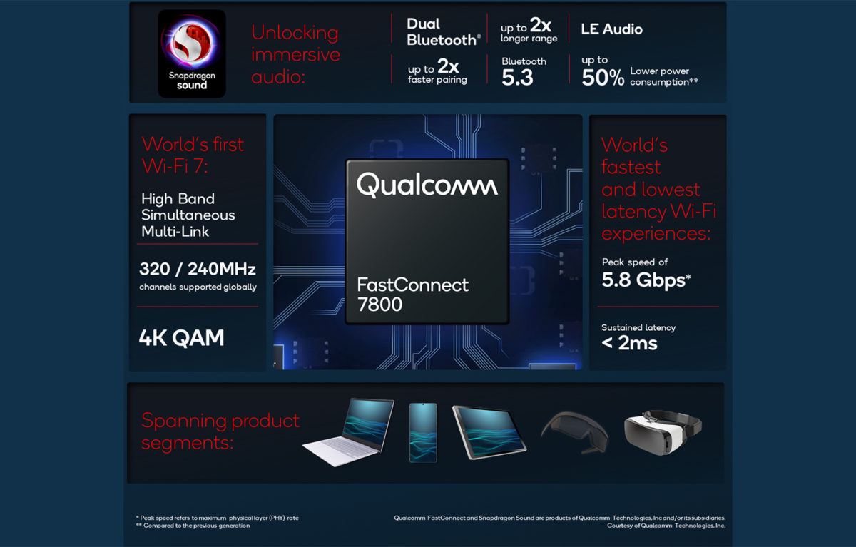 Qualcomm FastConnect 7800. Qualcomm FastConnect 7800.
