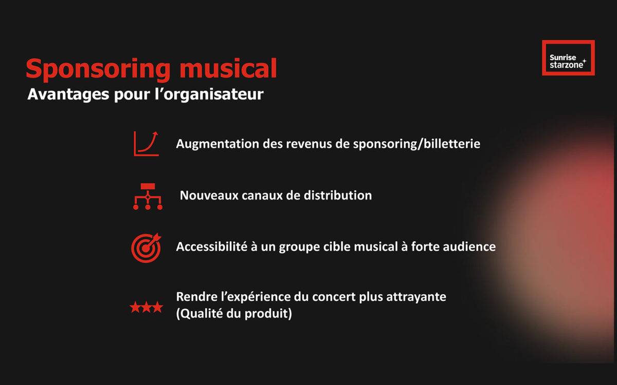 Sunrise: un positionnement discutable. Sunrise: un positionnement discutable.