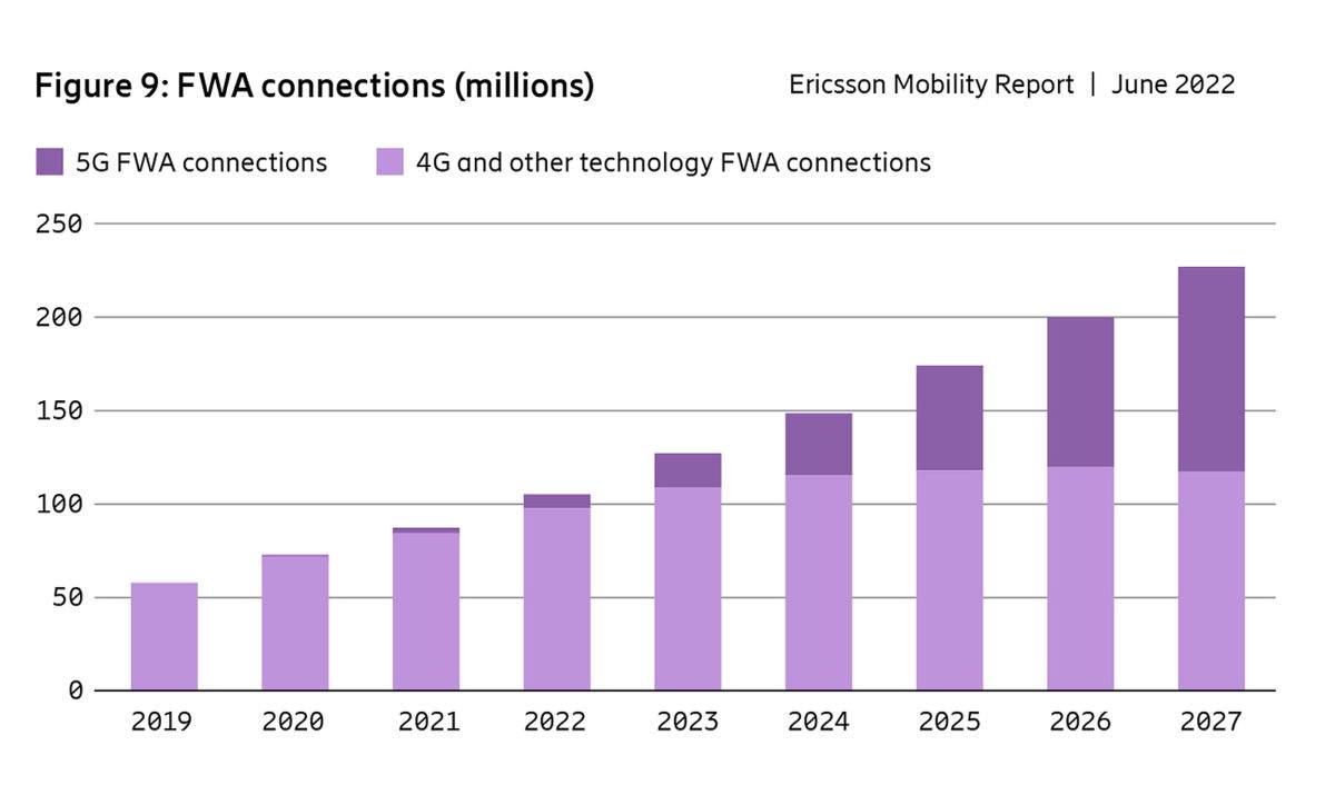 De plus en plus de ménages connectés grâce au mobile. De plus en plus de ménages connectés grâce au mobile.