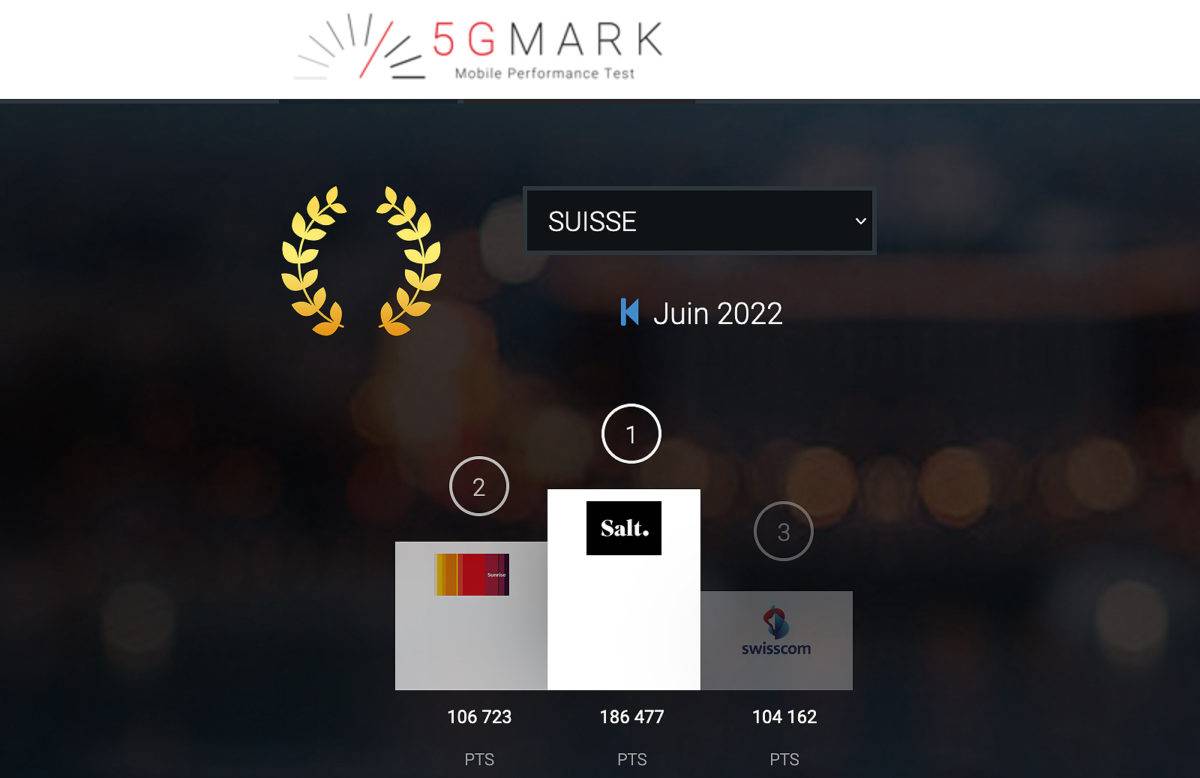Salt encore une fois en tête de 5G Mark.