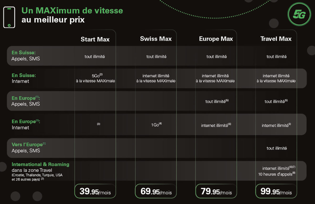 Les nouveaux abos Salt Max!