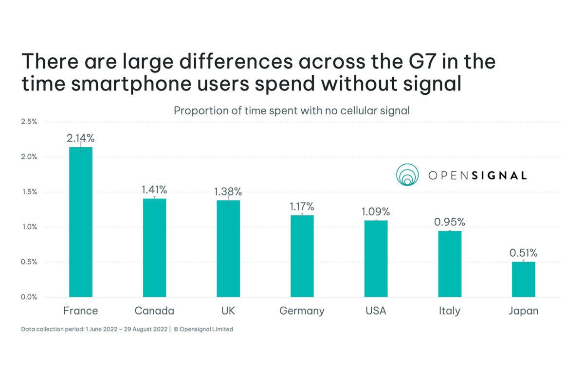 «Pas de signal» ? Opensignal. «Pas de signal» ? Opensignal.