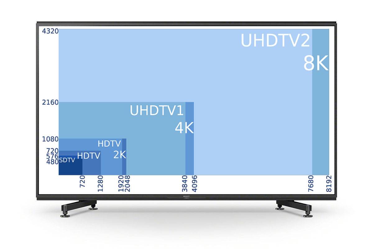 La 8K, c'est 16x plus de pixels que le Full HD. La 8K, c'est 16x plus de pixels que le Full HD.