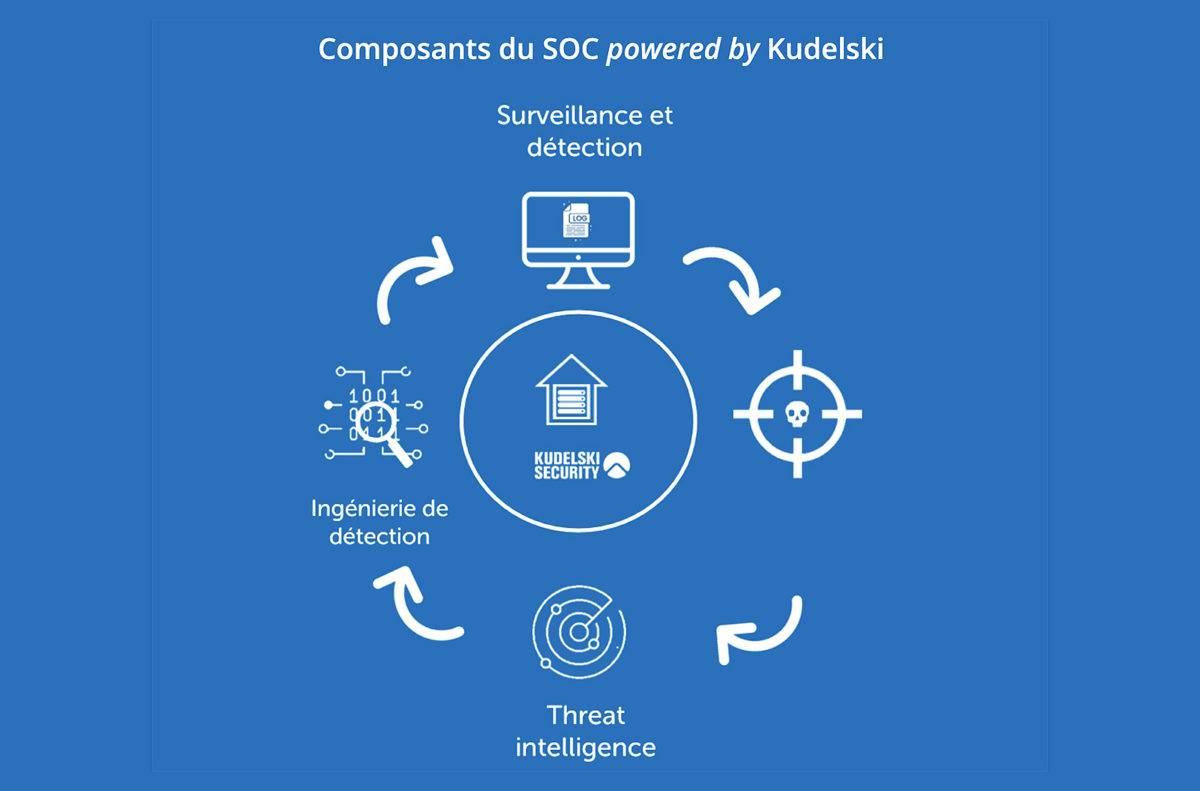 Sécurité sur internet: VTX mise sur Kudelski. Sécurité sur internet: VTX mise sur Kudelski.