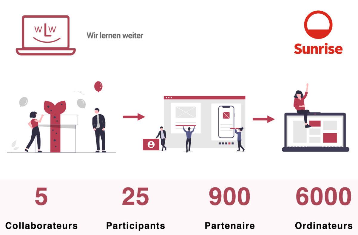 Un don pour «Wir lernen weiter»?