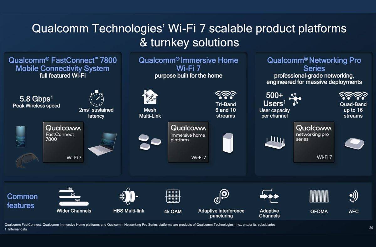Le Wi-Fi 7 selon Qualcomm. Le Wi-Fi 7 selon Qualcomm.