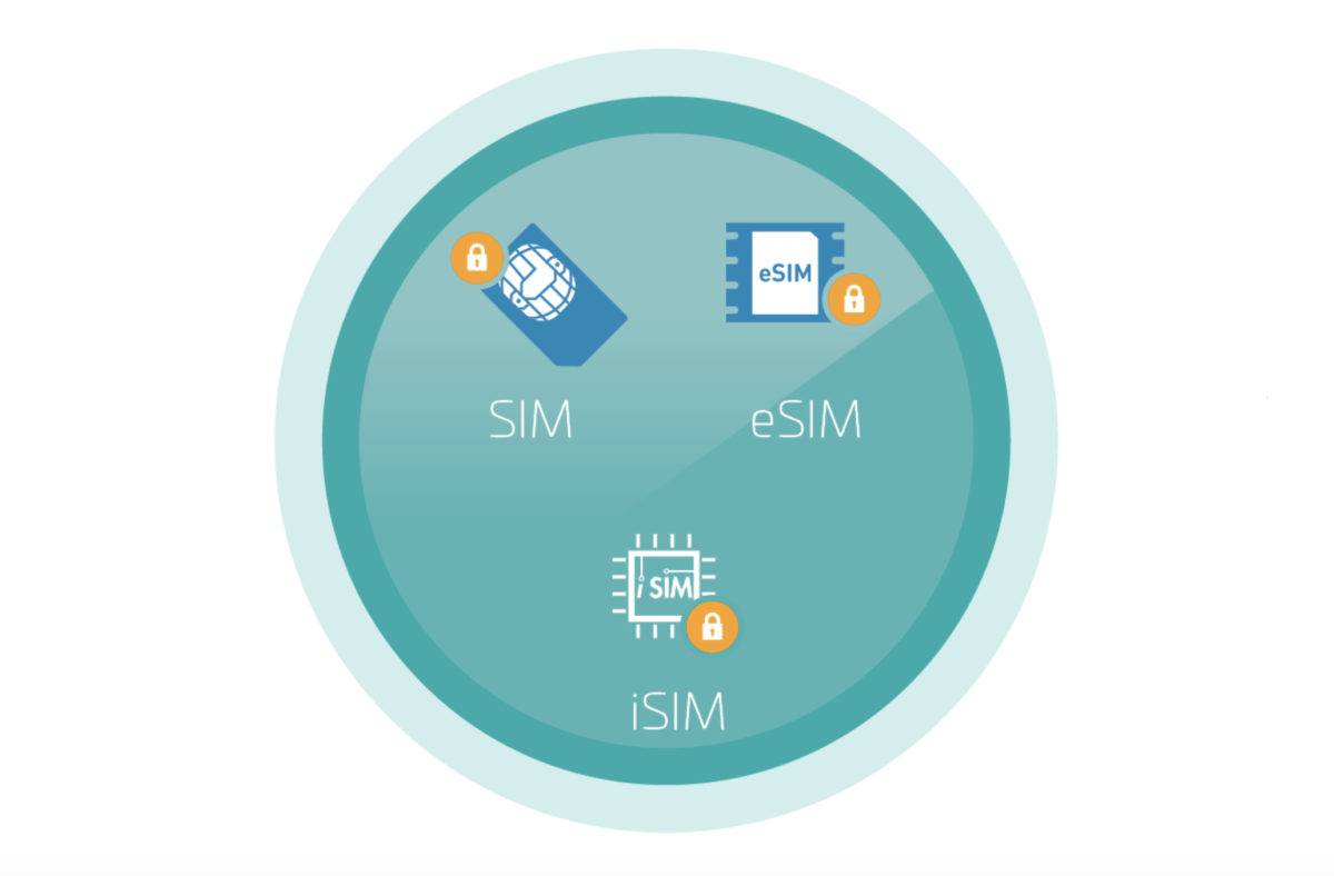 SIM, eSIM et iSIM. Image: Thales. SIM, eSIM et iSIM. Image: Thales.