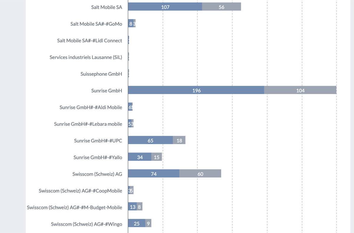 Statistique Ombudscom (1.1.2024-30.9.2024).