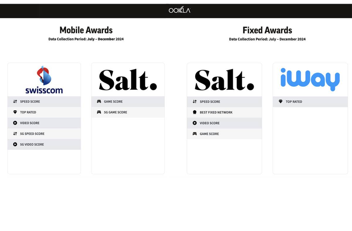 Swisscom, Salt, Salt et iWay. Swisscom, Salt, Salt et iWay.