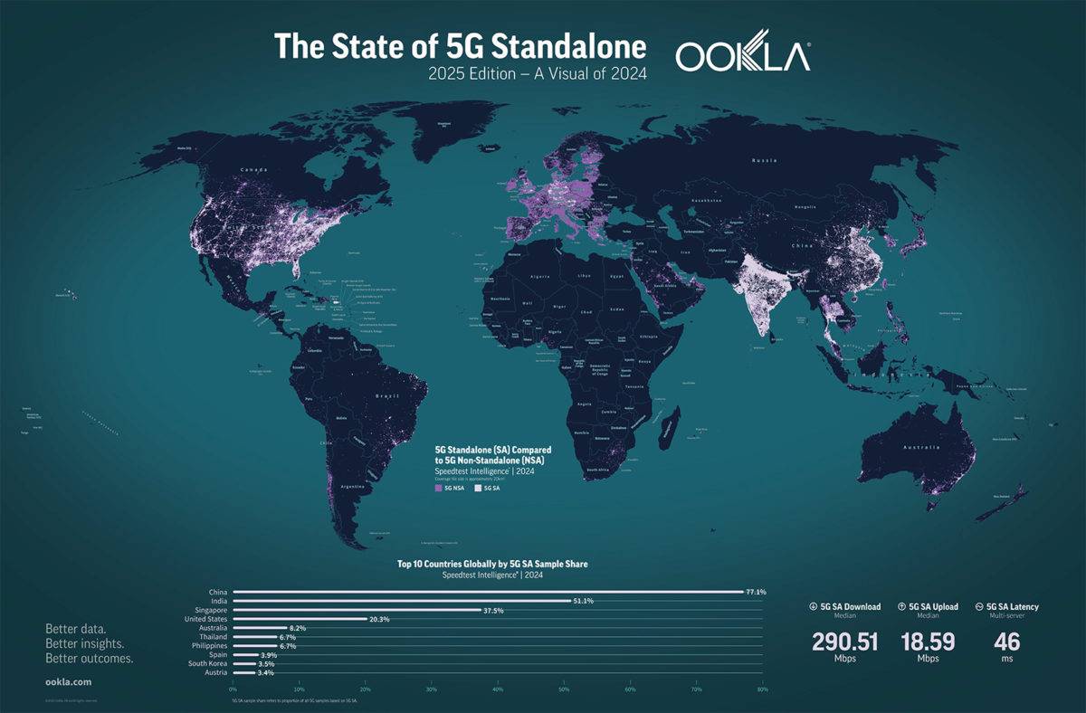 La 5G dans le monde par Ookla.