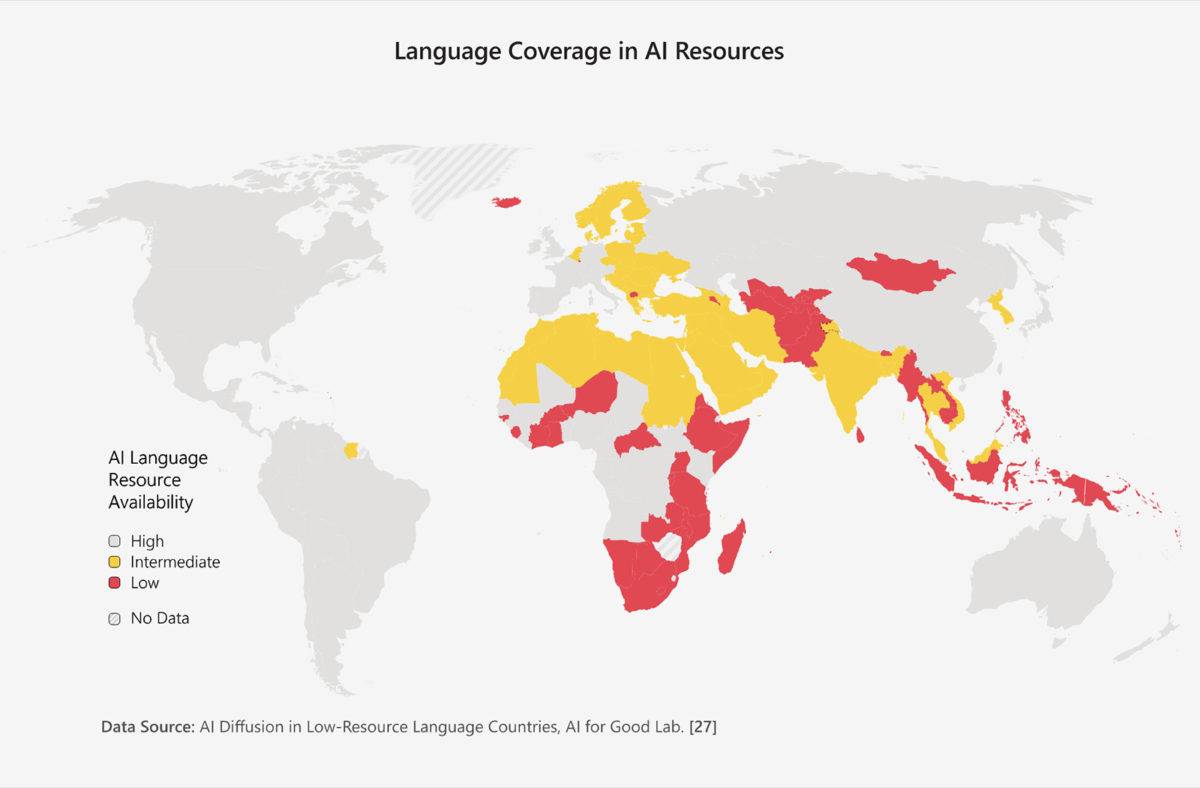 Les langues de l'IA.