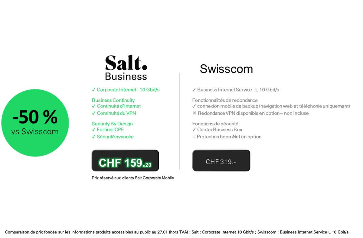 La comparaison de Salt par rapport à Swisscom.