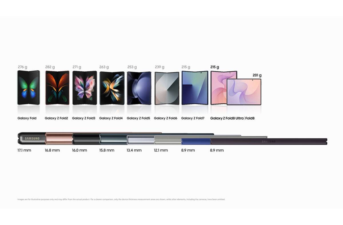 Samsung: pionnier du pliable.